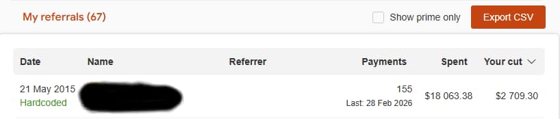 Udimi affiliate case study infographic showing verified data of $18,063.38 spend and $2,709.30 earnings.